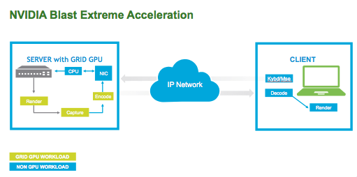 vmware nvidia blast extreme acceleration