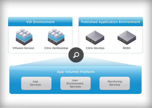 vmware app volumes test drive