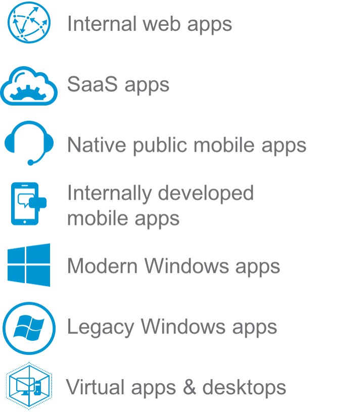 vmware workspace one app catalog