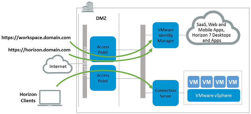 VMware Access Point 2.7.2 Login Access to VMware Identity Manager and to Horizon 7