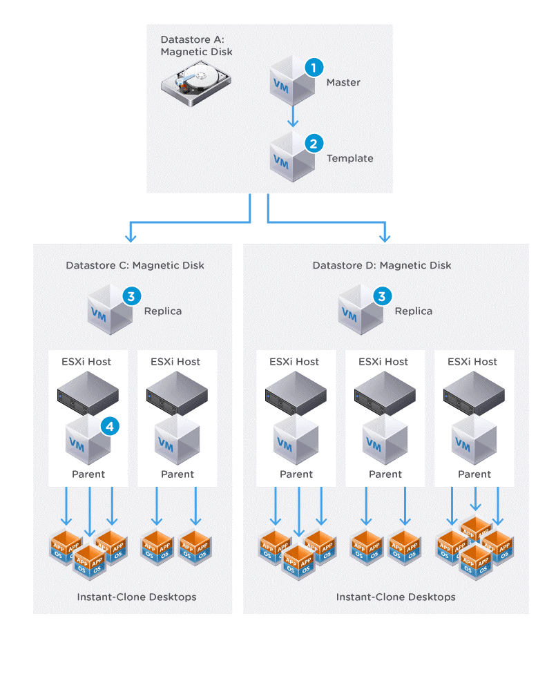 vmware-horizon-7-view-instant-clone_1