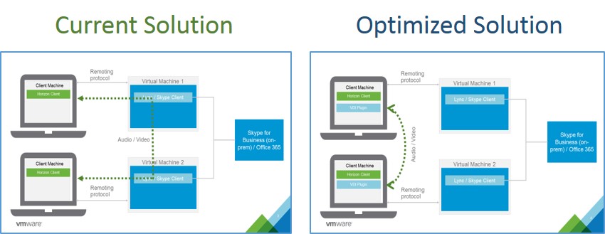 skype-for-business-horizon-7-ucs-comparison