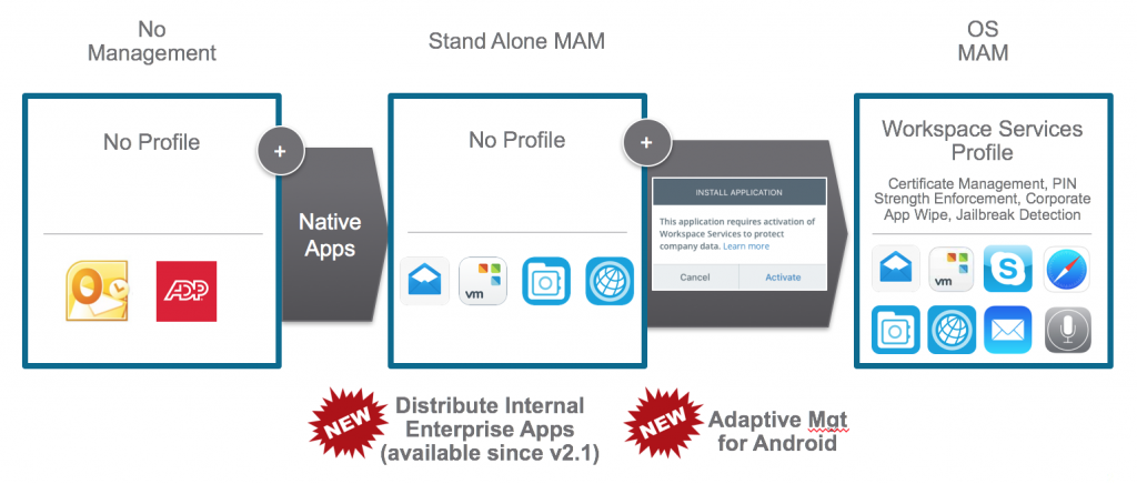 BYOD Adaptive Mgt