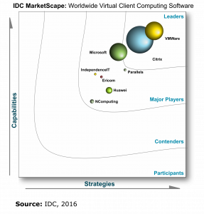 idc-vcc-marketscape-vmware-horizon-vdi