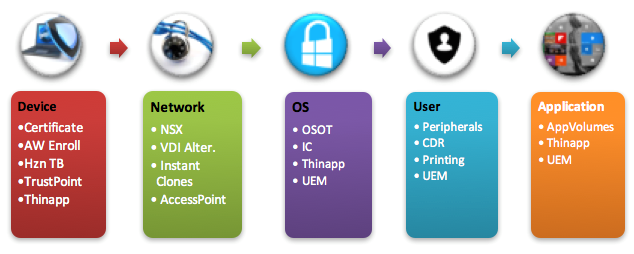 rdsh-security-checklist