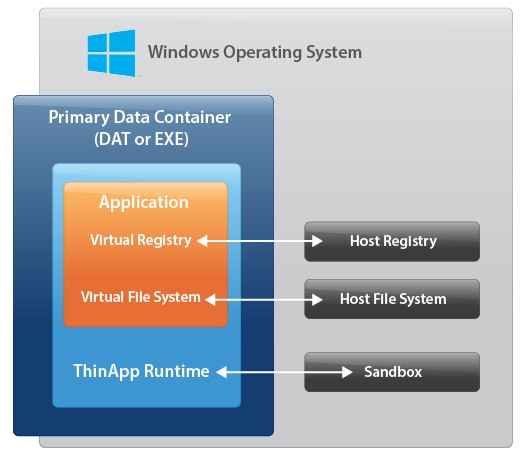 vmware-thinapp-reviewers-guide-5-2_1