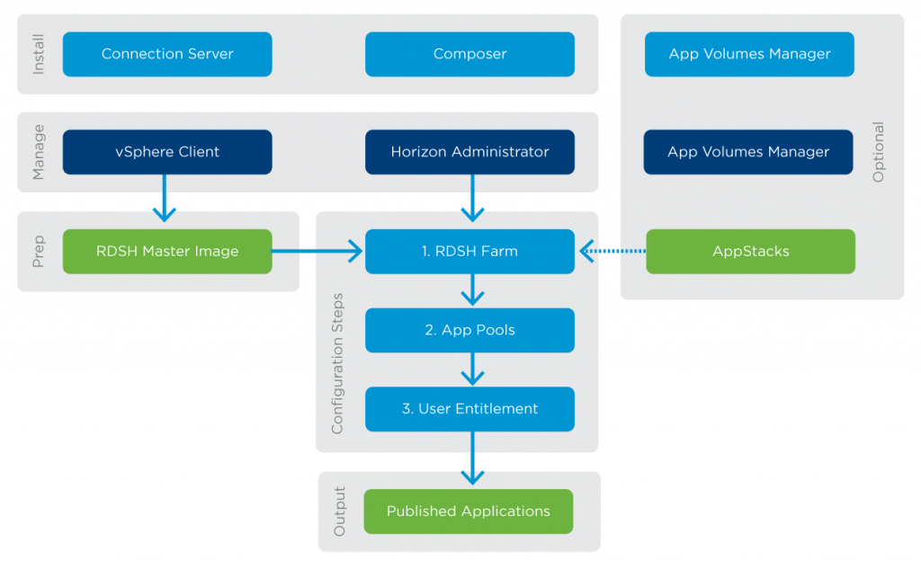 vmware-horizon-7-view-published-applications-rdsh-quick-start_01