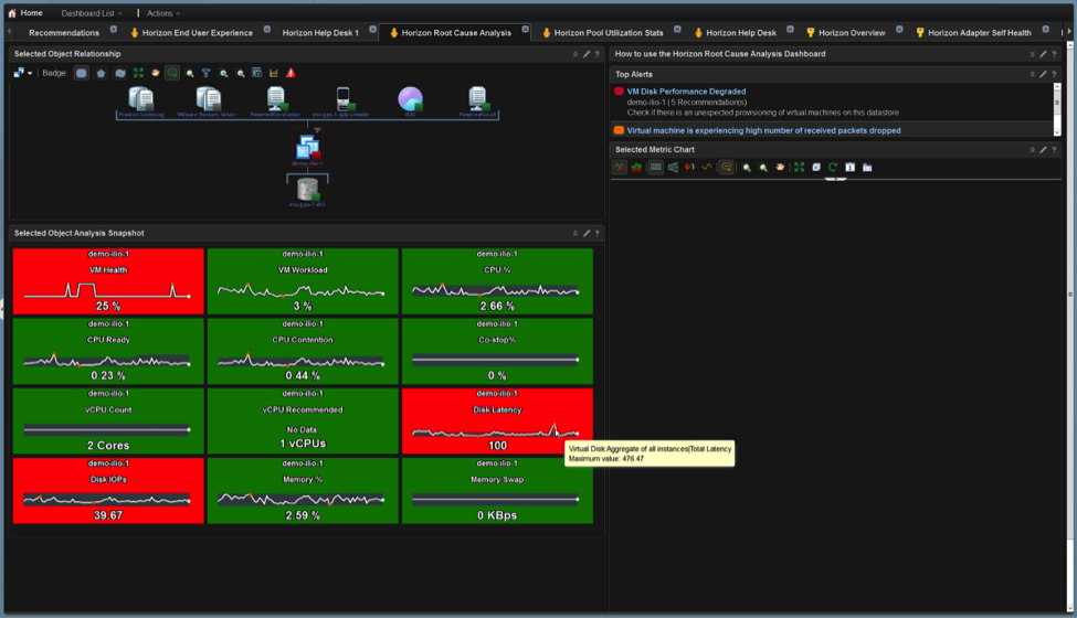 Drilling Down from Root Cause Analysis