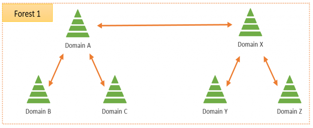 Horizon 7 True SSO Advanced Features 4