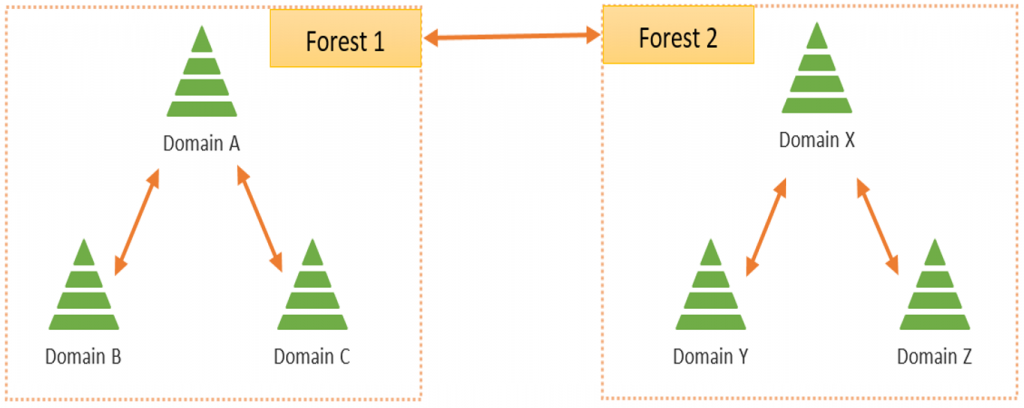 Horizon 7 True SSO Advanced Features 5