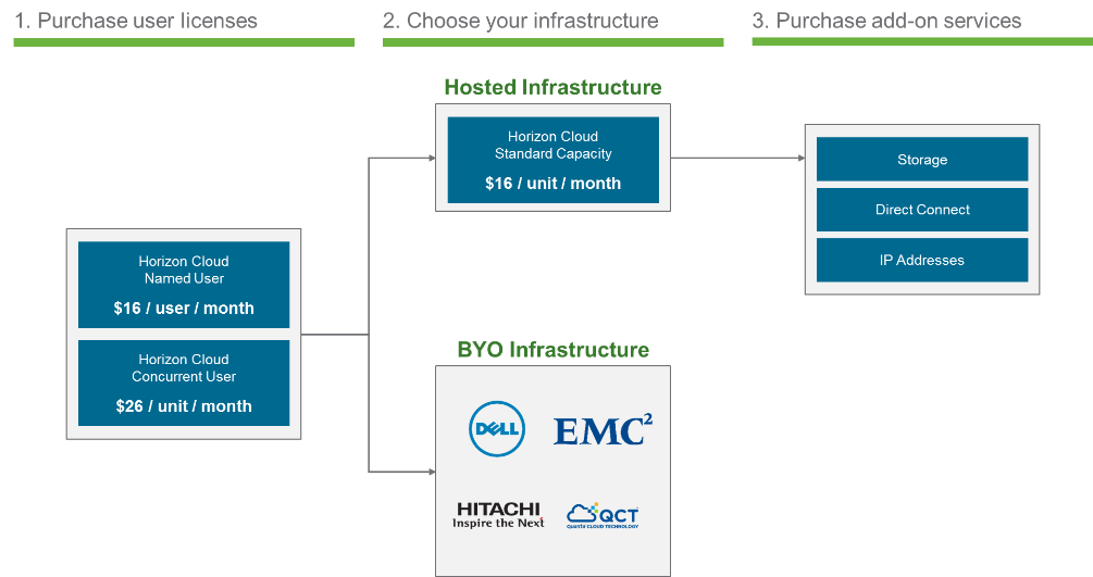 VMware Horizon 7 1 News 2