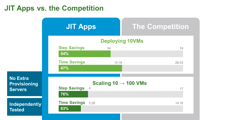 VMware Horizon 7 1 News JIT Apps