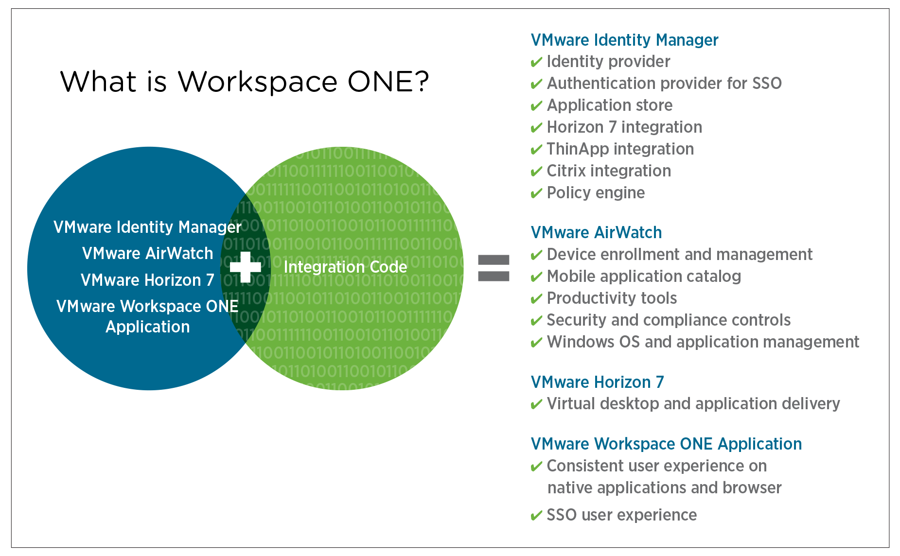 Workspace ONE components and features