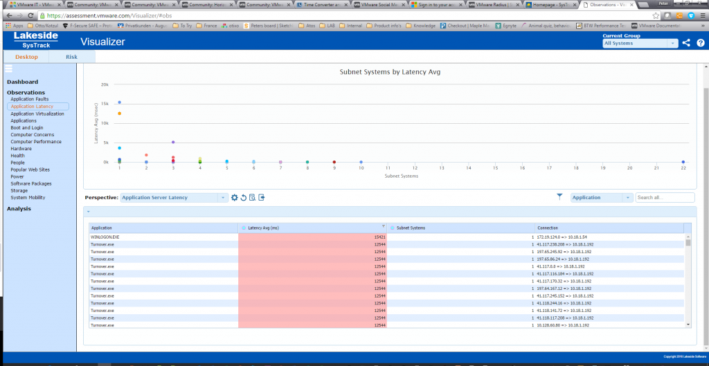 Application Latency