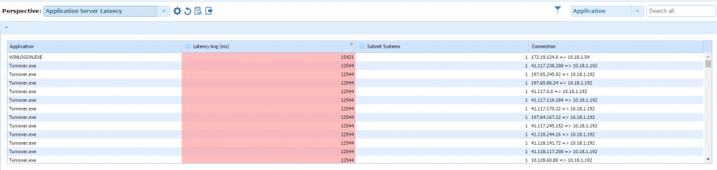 Application Server Latency