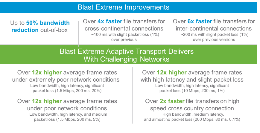 Blast Extreme Protocol 2