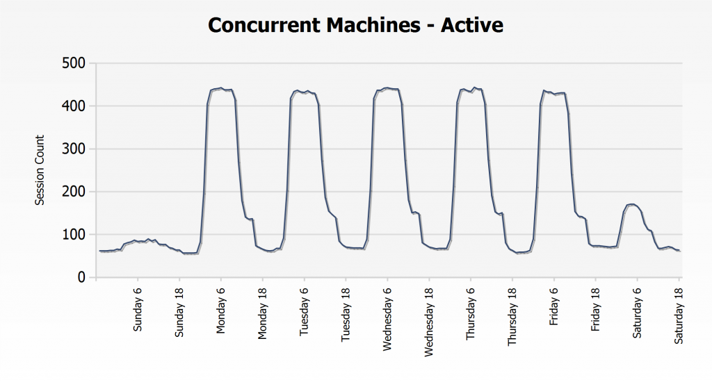 Concurrency Summary