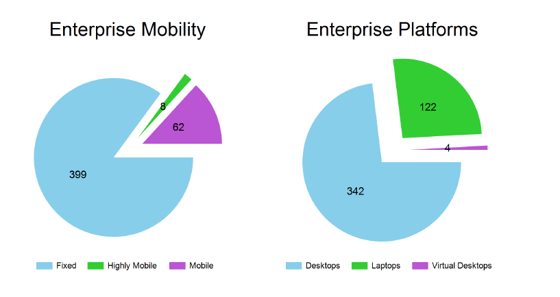 Enterprise Systems Summary