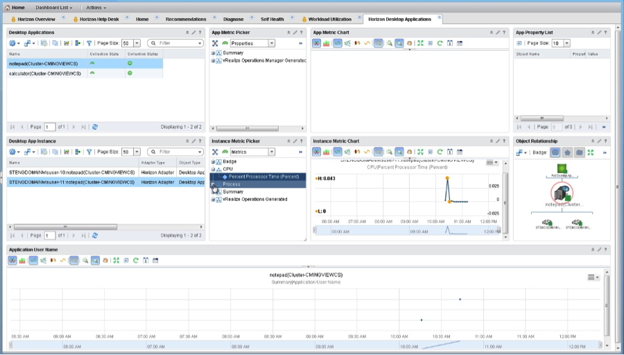 Monitoring Specific Applications