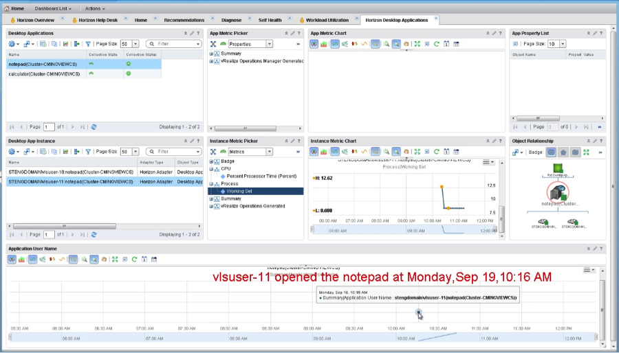 Monitored Application Usage Per User Session