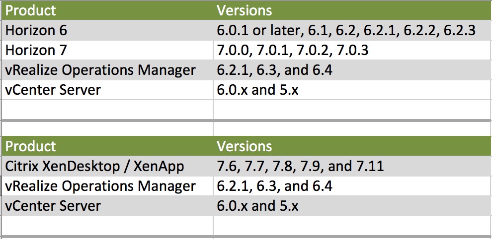 Product and version compatibilities and interoperabilities