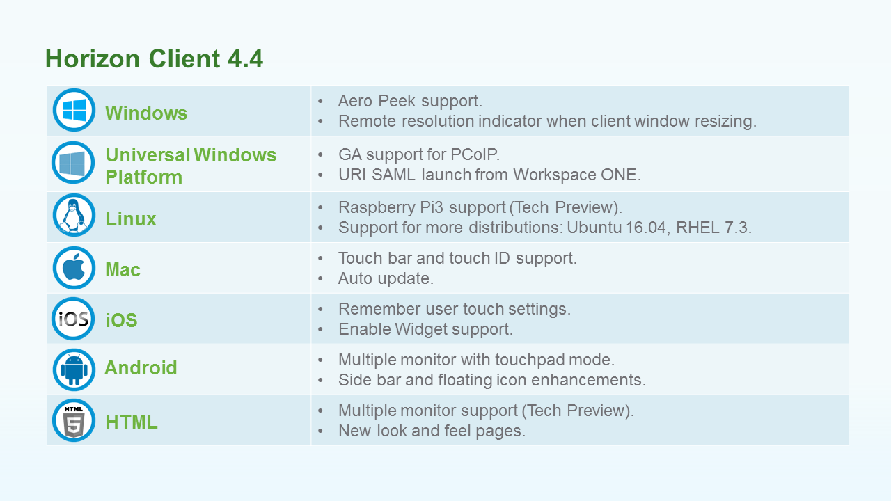 Horizon Client 4.4 New Features