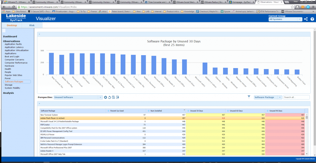 Software Packages 2