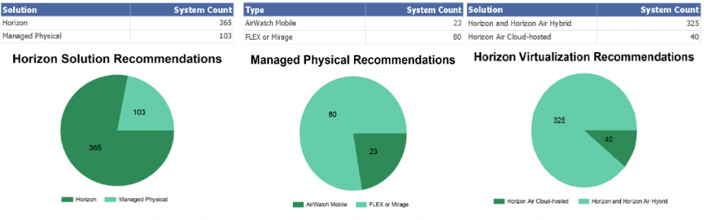 Solution Summary