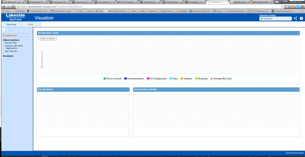 Visualizer Risk Analysis Dashboard