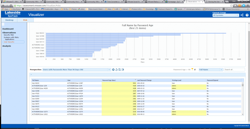 Visualizer User Security Risk