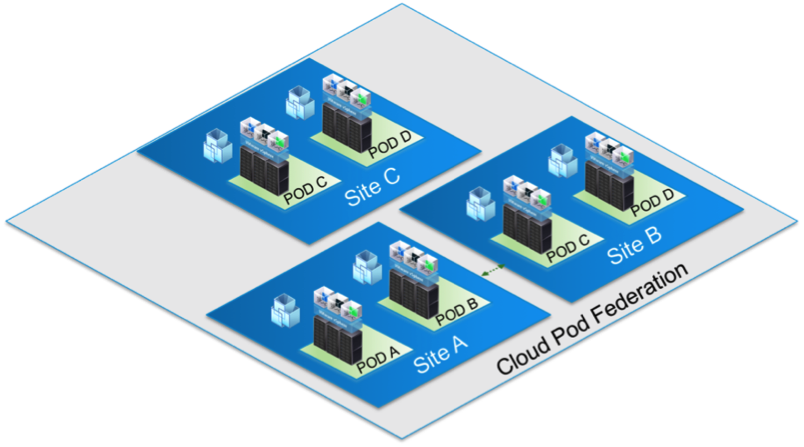 Cloud Pod scalability