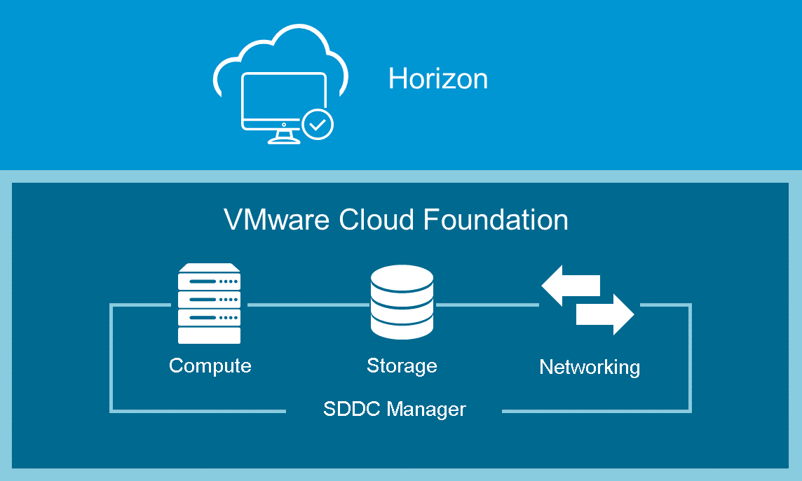 Cloud_Foundation_for_Horizon_7