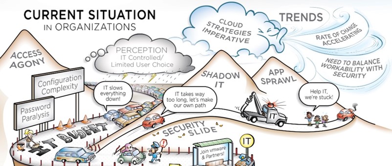 Journey to the Digital Workspace Story Map by VMware - Part 1