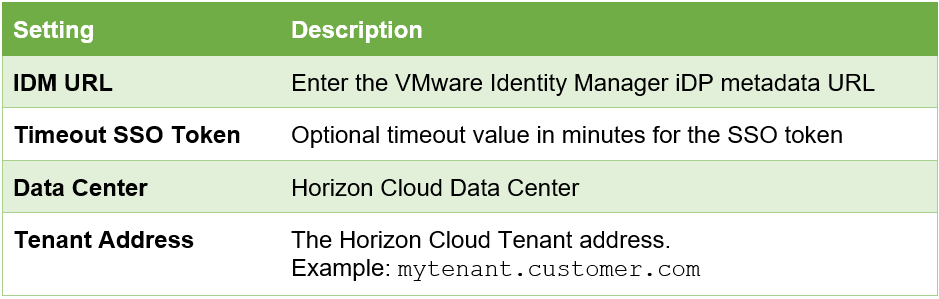 Figure 12 Data Required for Configuring SAML Authentication in Horizon Cloud