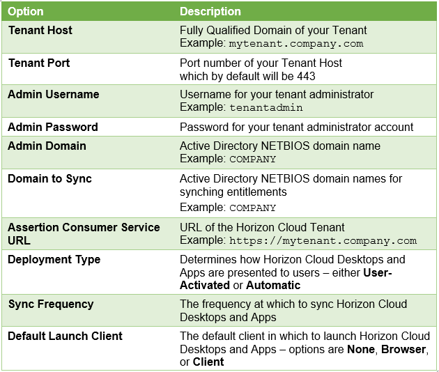 Figure 9 Data Required for Enabling HC Desktops+Apps