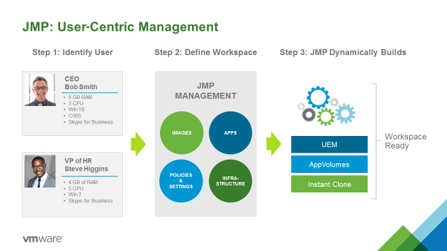 JMP_User-Centric_Management