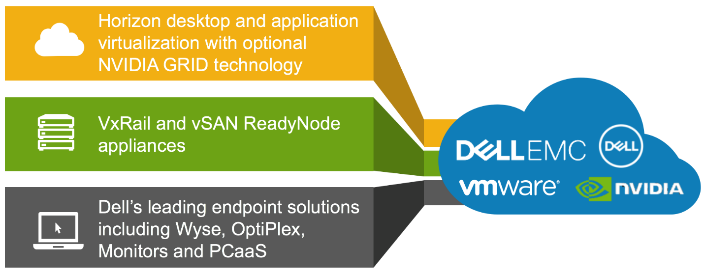 VDI_Complete_Solutions