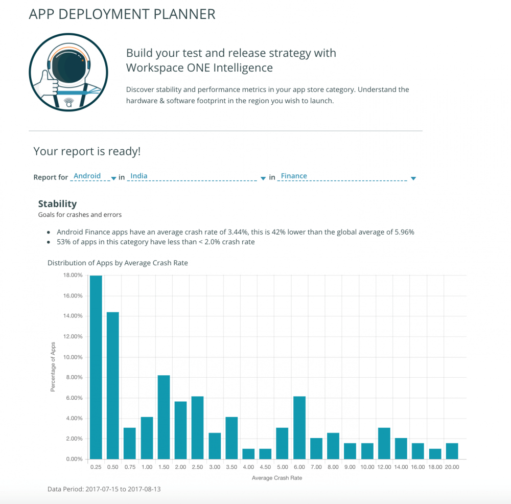 Workspace_ONE_Intelligence_App_Deployment_Planner