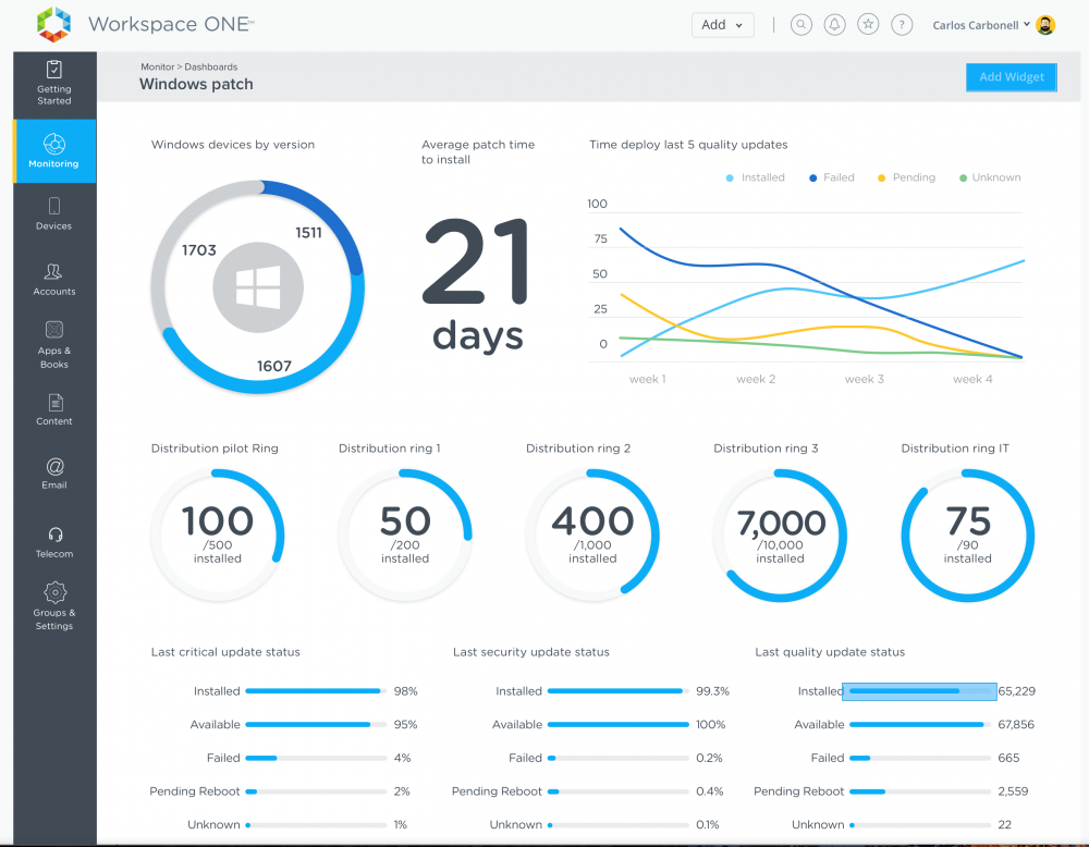 Workspace_ONE_Intelligence_Dashboard