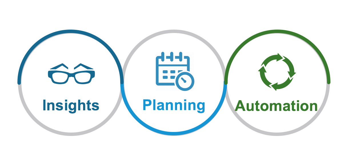 Workspace_ONE_Intelligence_Insights_Planning_Automation