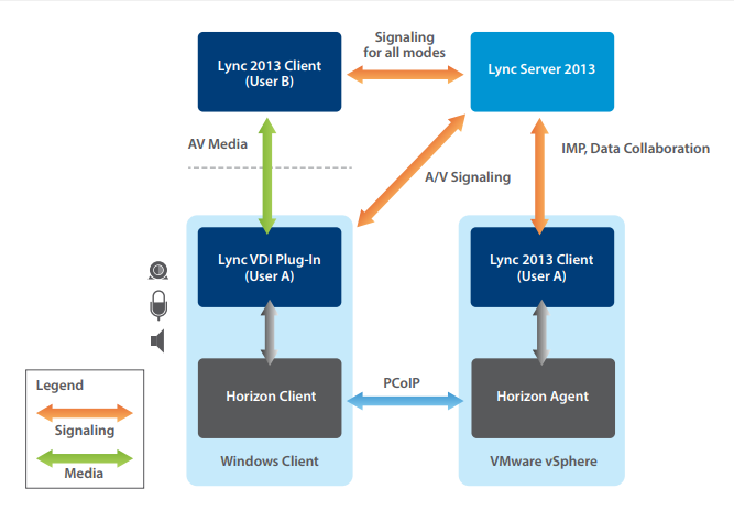 Lync_Skype_for_Business_Horizon_7