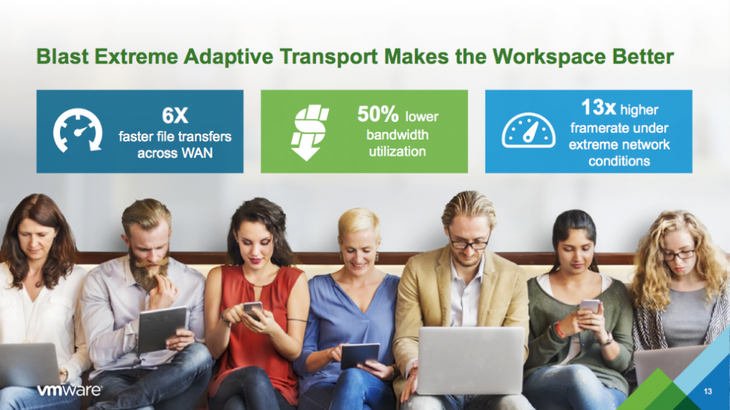 blast extreme adaptive transport file transfer across WAN bandwidth utilization