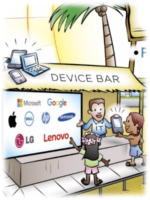 Device_Bar_Digital_Workspace_Story_Map