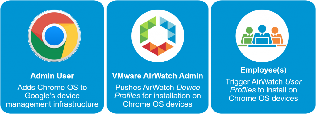 UEM_Enrollment_Workflow_for_Chrome_OS