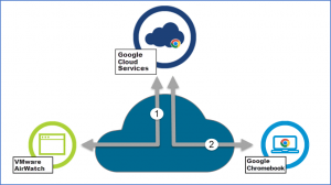 AirWatch_UEM_for_Chrome_OS