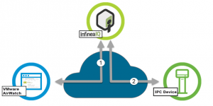 IPC_rugged_device_management_AirWatch_9-2