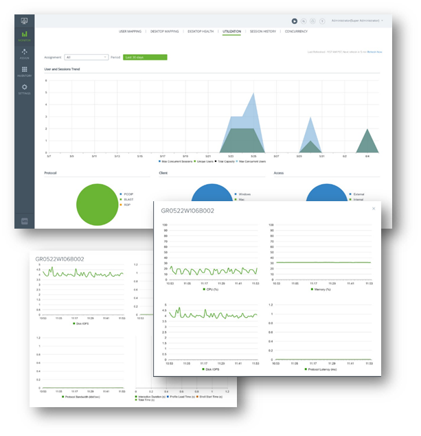 Cloud Monitoring Screens