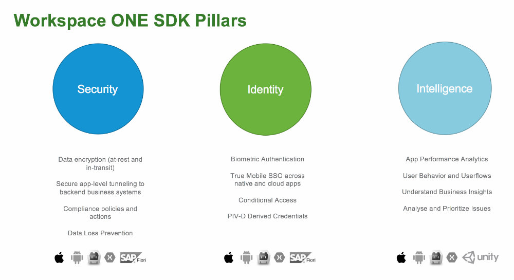 Workspace_ONE_SDK_Pillars