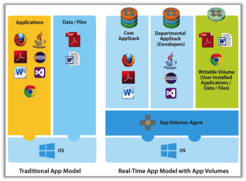 App-Volumes-real-time-diagram