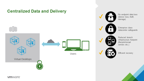 VDI_centralized_data_delivery